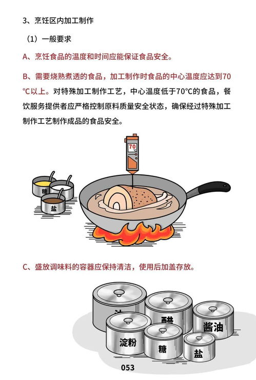 文明健康，有你有我——餐饮服务食品安全操作规范宣传册